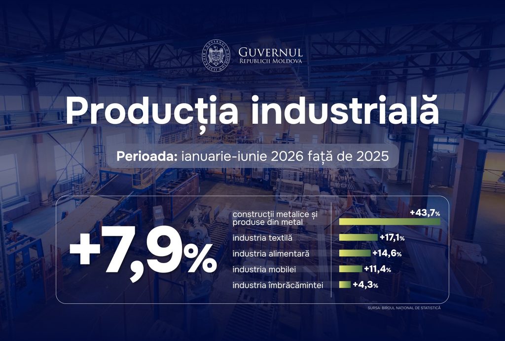 Aprobarea noului Plan de dezvoltare industrială 2027-2028